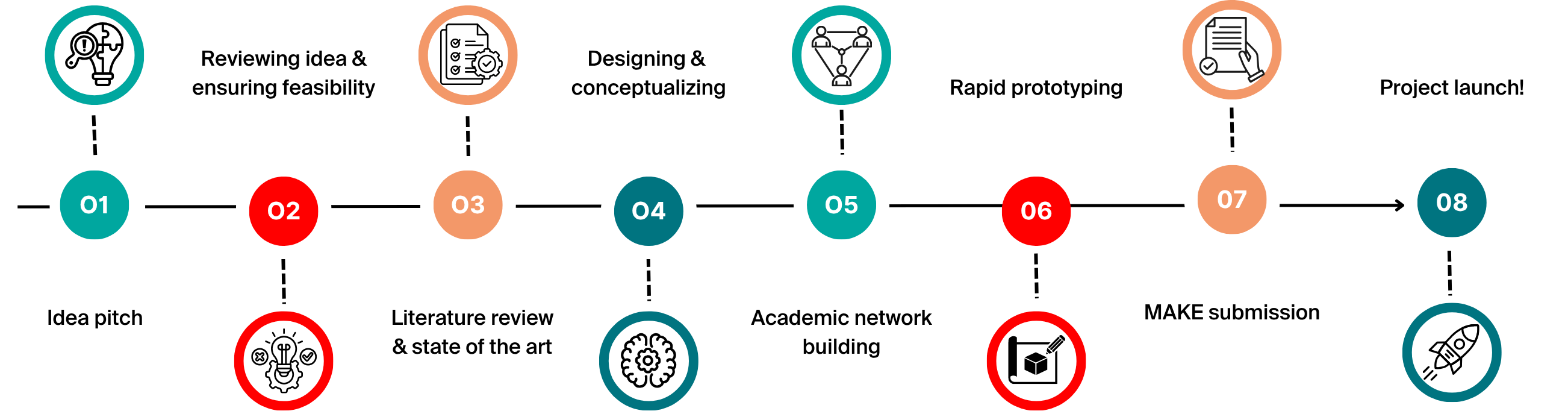 typical timeline image