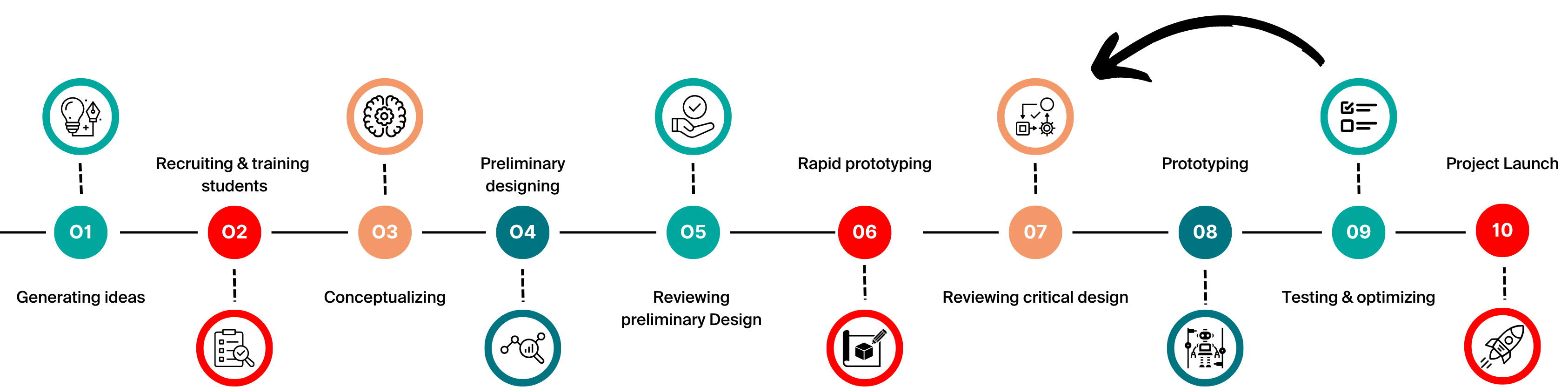 typical timeline image