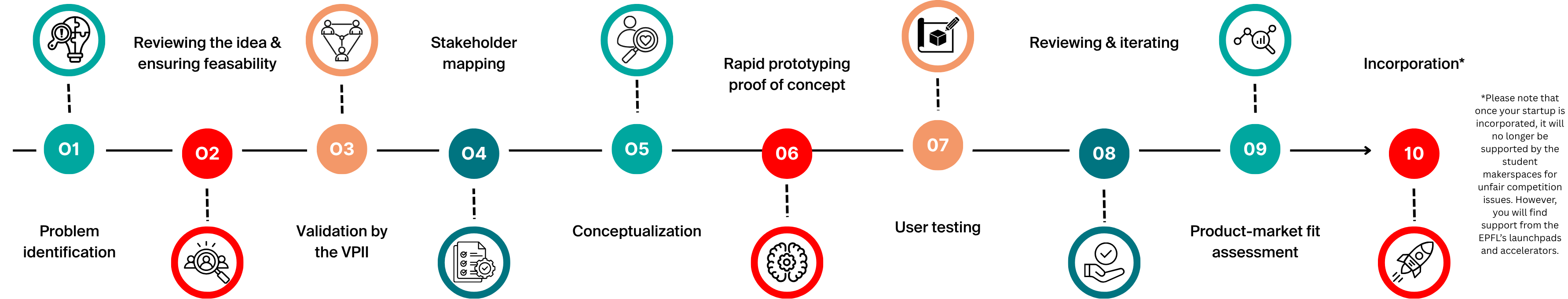 typical timeline image
