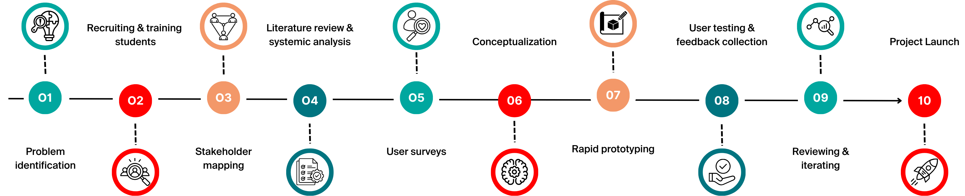typical timeline image