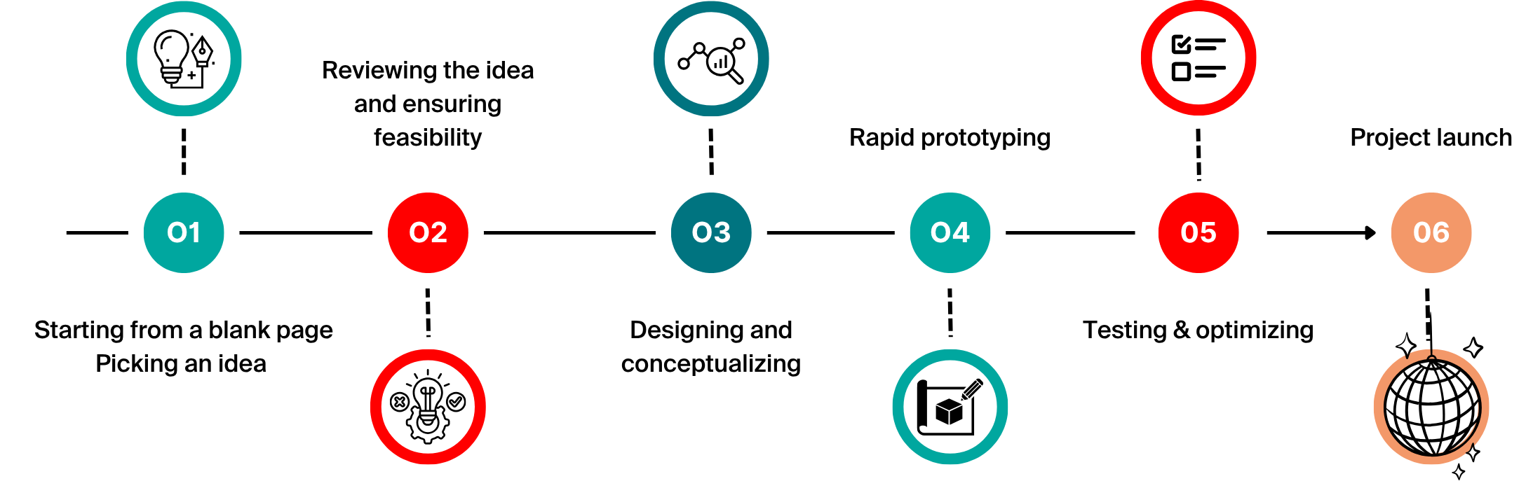 typical timeline image